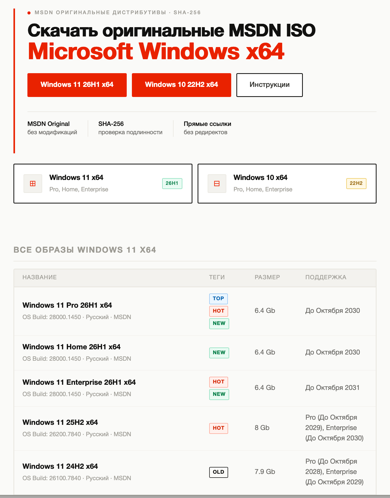Обзор https://iso-64.net
