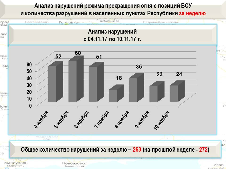 Разрушения от землетрясения. Кахраманмараш землетрясение. Количество нарушений всу. Число разрушения. Число пи в древности.