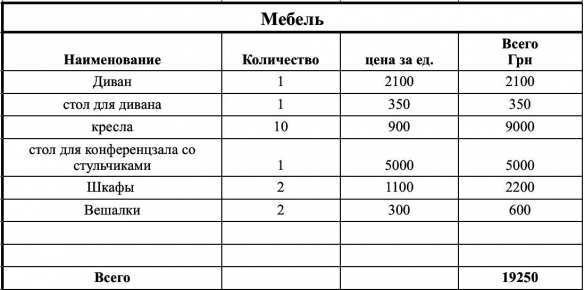 Викиликс «Русской Весны» — очередные документы. О новых проектах пропагандистов Минобороны Украины | Русская весна