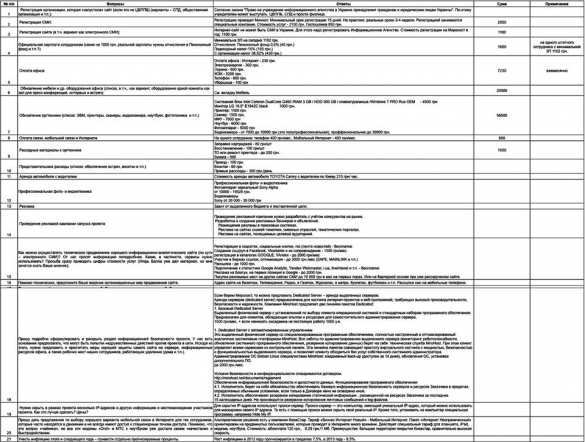 Викиликс «Русской Весны» — очередные документы. О новых проектах пропагандистов Минобороны Украины | Русская весна