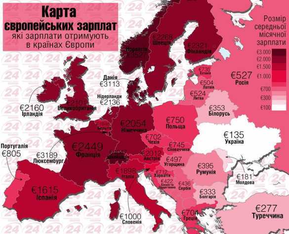 «Украина це Европа» — об уровне средних зарплат на континенте (наглядная ИНФОГРАФИКА) | Русская весна