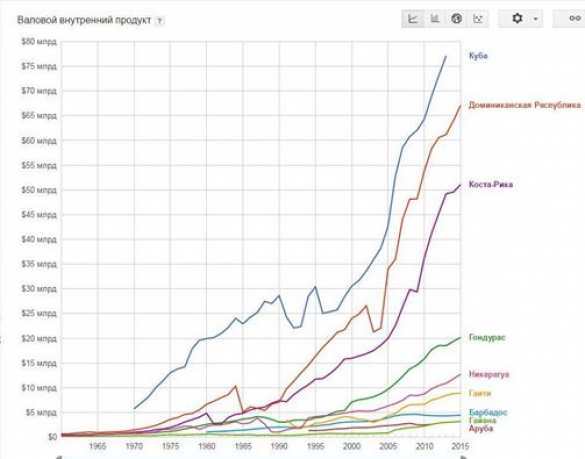 Фидель, который изменил мир, — мнение | Русская весна
