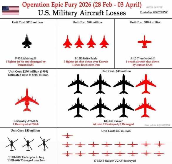 16 самолётов и 4 вертолёта: инфографика потерь авиации США в войне с Ираном | Русская весна
