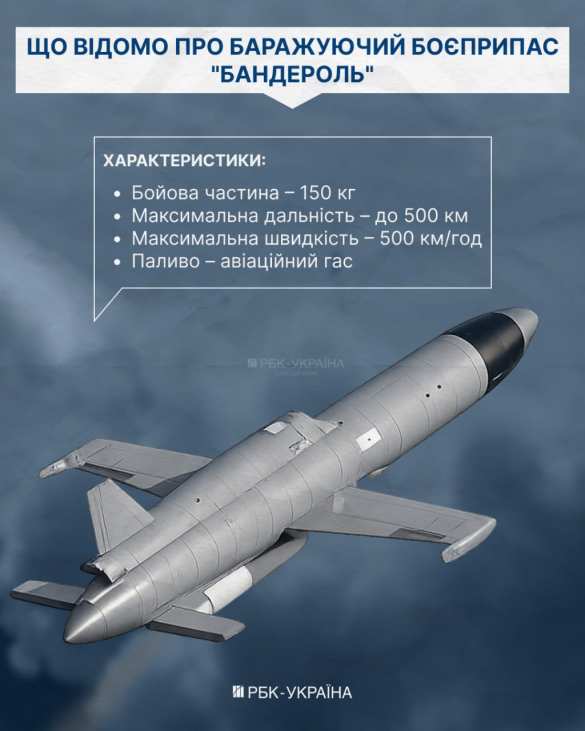 Россия впервые ударила по Киеву дроном-ракетой «Бандероль» | Русская весна