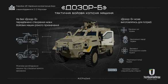 «Позор» всё-таки приняли на вооружение ВСУ (ФОТО) | Русская весна