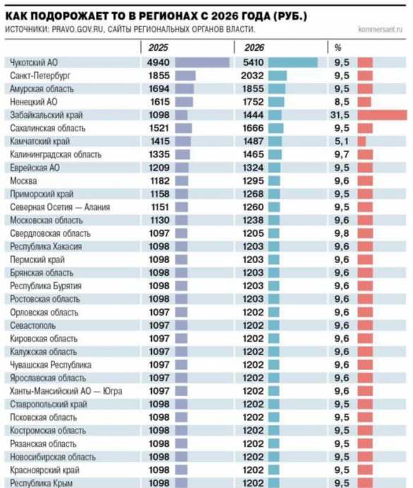С 1 января техосмотр легковых авто подорожает на 10% | Русская весна