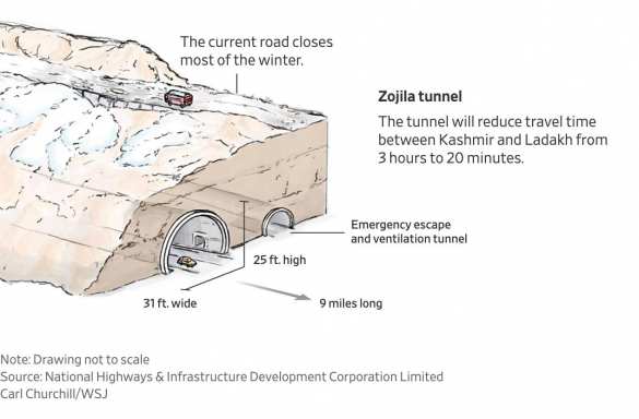 Индия срочно укрепляет инфраструктуру в Гималаях, готовясь к возможному столкновению с Китаем | Русская весна
