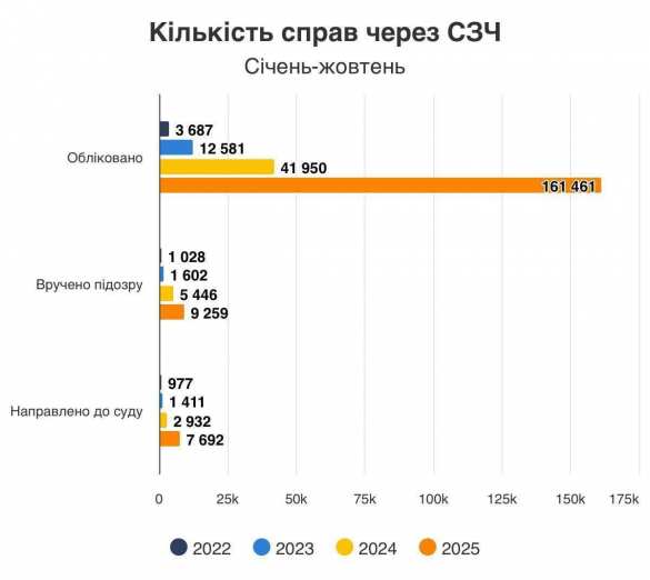 Более 161 тысяч дел заведено на «всушников», бежавших из частей в этом году | Русская весна