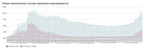 Россия не будет вводить всеобщую самоизоляцию, но границы закрыть может: сводка по К-вирусу в стране и мире | Русская весна