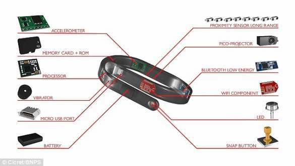 Кожа превратится в экран смартфона? | Русская весна