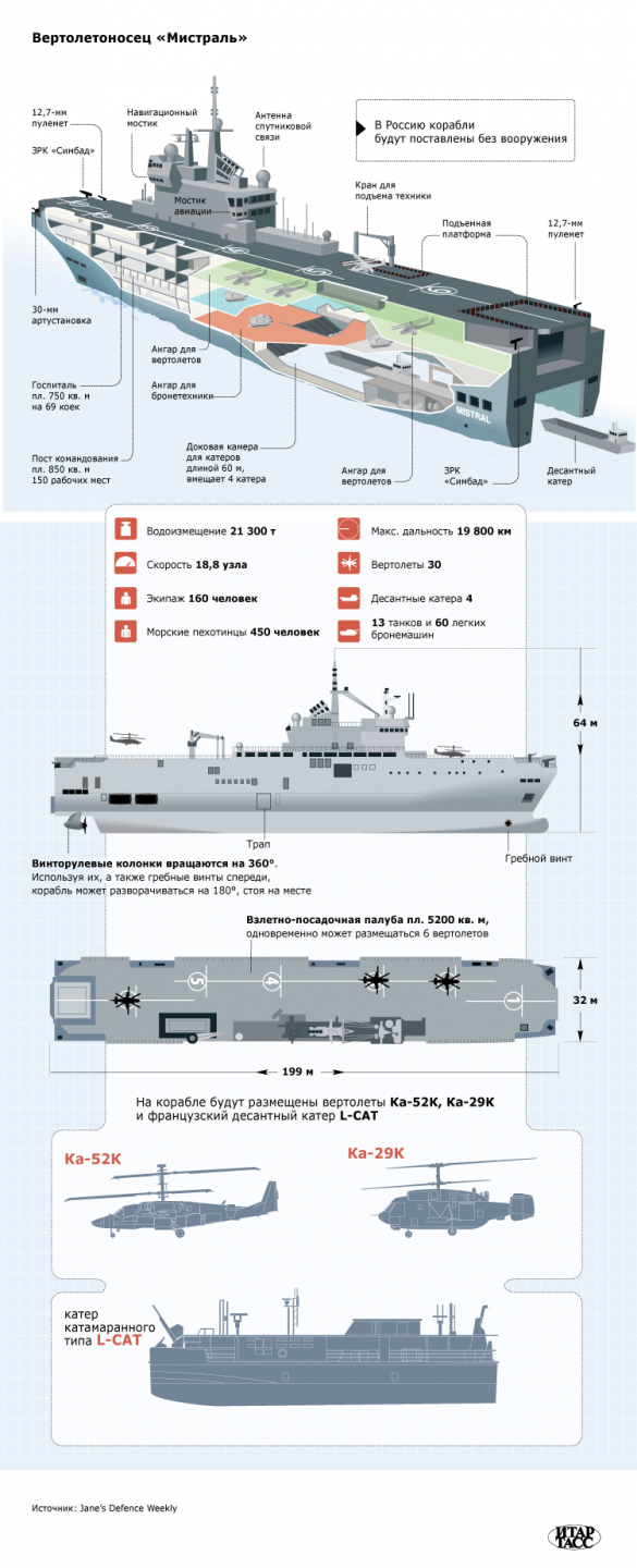 Российские моряки вышли в первое учебное плавание на «Мистрале» | Русская весна