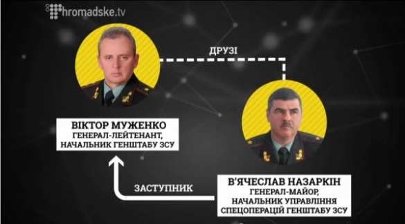 Украинские СМИ пытаются скинуть начальника управления спецопераций Генштаба Украины (фото, видео) | Русская весна