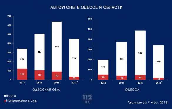 Агония правоохранительной системы Украины — шокирующая статистика преступлений (ИНФОГРАФИКА) | Русская весна
