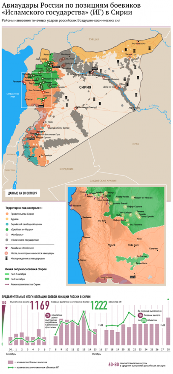 Год фэйковой войны с «Исламским государством» | Русская весна