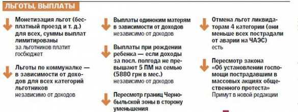 Что готовит украинцам хунта: бюджет-2015 ударит по бюджетникам, пенсионерам, студентам и школьникам (Инфографика) | Русская весна