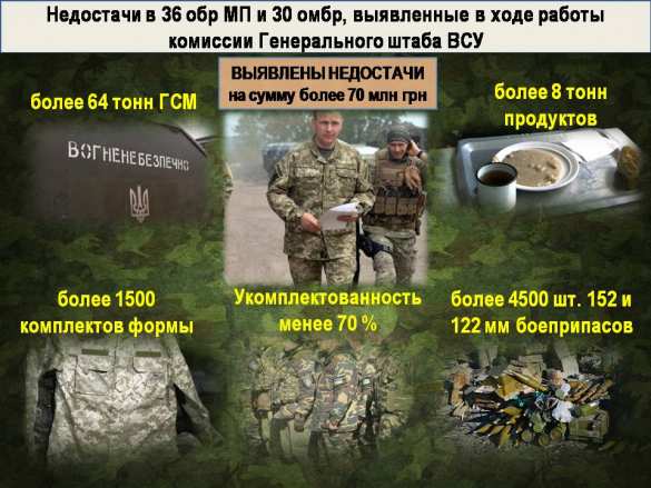 ВСУ продолжают убивать жителей Донбасса: полная сводка о военной ситуации в ДНР за 13—19 мая (ИНФОГРАФИКА) | Русская весна