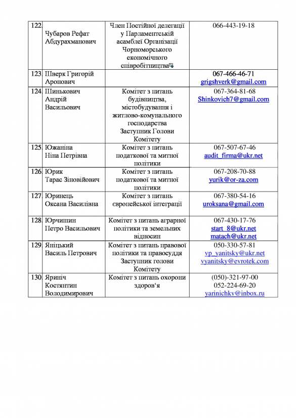 «Воры и лжецы Украины» —  хакеры опубликовали личные данные нардепов «Блока Порошенко» (ДОКУМЕНТЫ) | Русская весна