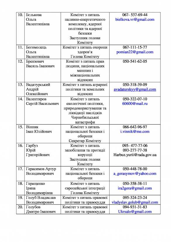 «Воры и лжецы Украины» —  хакеры опубликовали личные данные нардепов «Блока Порошенко» (ДОКУМЕНТЫ) | Русская весна