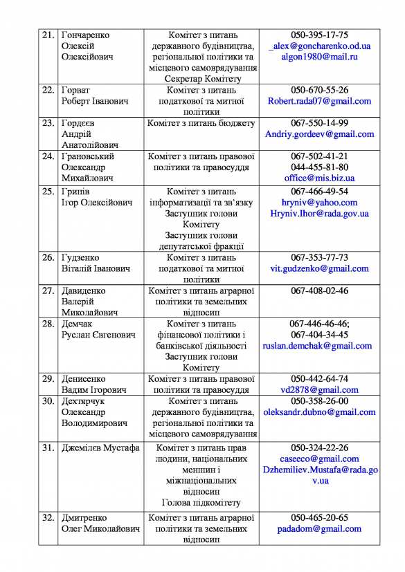 «Воры и лжецы Украины» —  хакеры опубликовали личные данные нардепов «Блока Порошенко» (ДОКУМЕНТЫ) | Русская весна