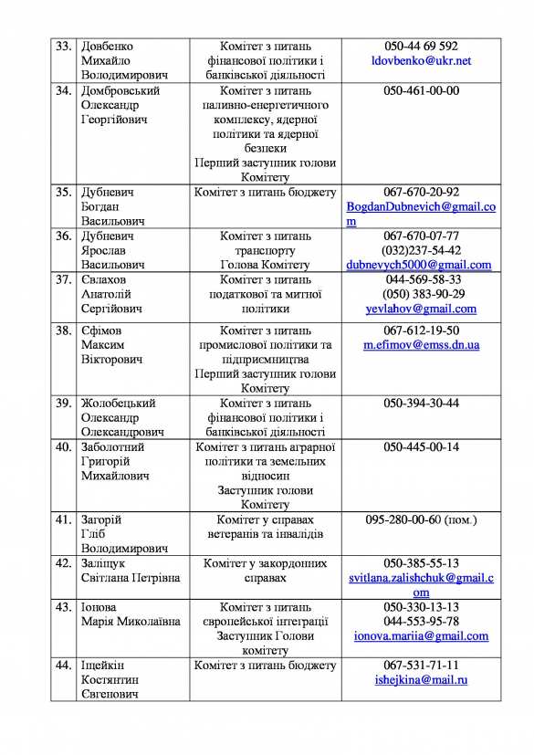 «Воры и лжецы Украины» —  хакеры опубликовали личные данные нардепов «Блока Порошенко» (ДОКУМЕНТЫ) | Русская весна