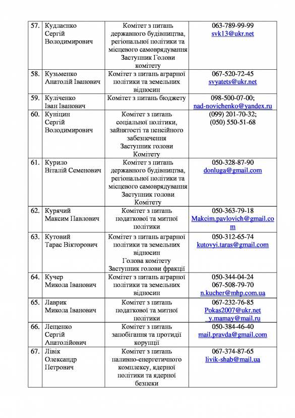 «Воры и лжецы Украины» —  хакеры опубликовали личные данные нардепов «Блока Порошенко» (ДОКУМЕНТЫ) | Русская весна