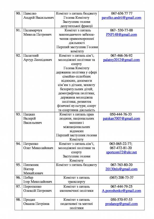 «Воры и лжецы Украины» —  хакеры опубликовали личные данные нардепов «Блока Порошенко» (ДОКУМЕНТЫ) | Русская весна