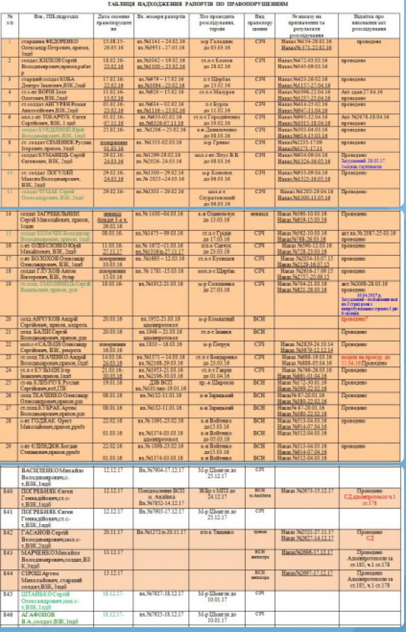 ВСУ готовятся к наступлению: верхи хотят, низы не могут | Русская весна