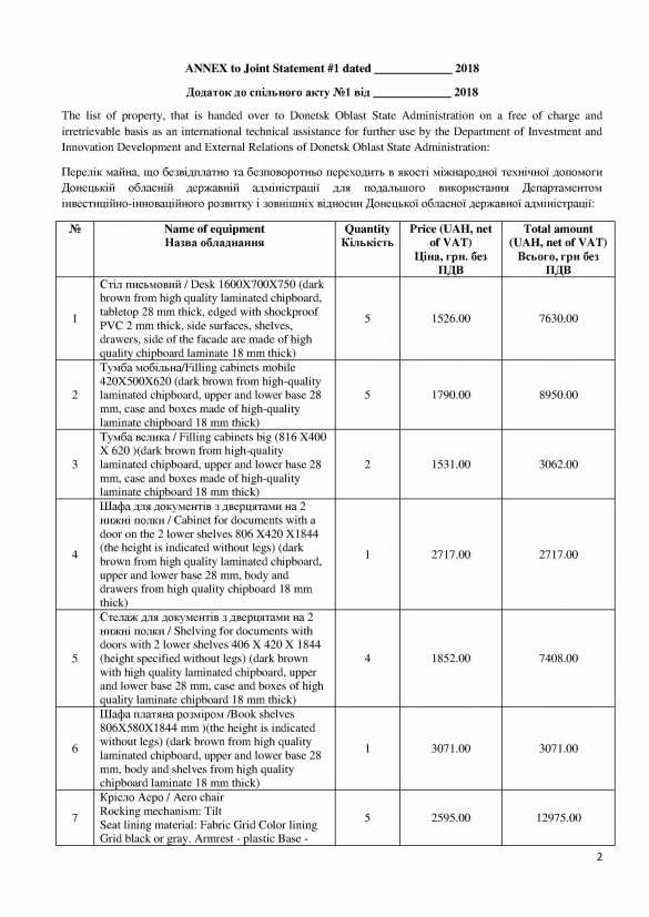 Донбасс: Кондиционеры чиновникам вместо продуктов переселенцам, — о работе международных гуманитарных организаций (ДОКУМЕНТ) | Русская весна