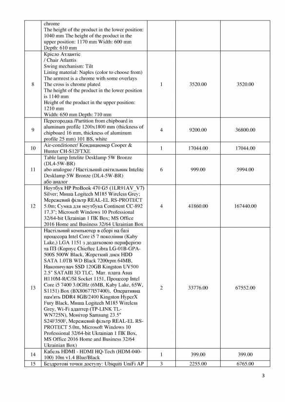 Донбасс: Кондиционеры чиновникам вместо продуктов переселенцам, — о работе международных гуманитарных организаций (ДОКУМЕНТ) | Русская весна