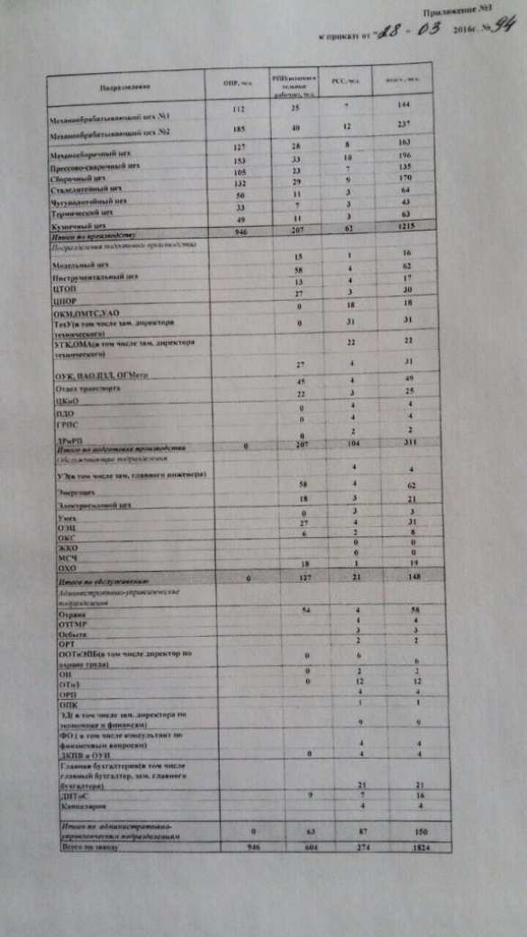 Конец Харьковского тракторного: с предприятия уволены все рабочие (ДОКУМЕНТ) | Русская весна