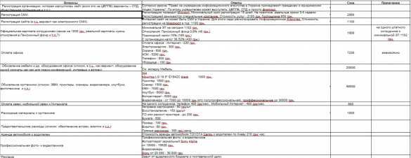 Викиликс «Русской Весны» — очередные документы. О новых проектах пропагандистов Минобороны Украины | Русская весна