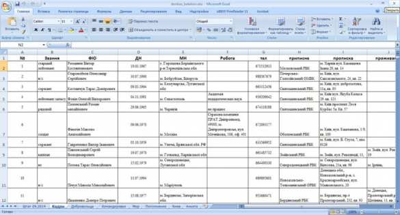 Список личного состава батальона «Донбасс» | Русская весна