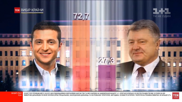 МОЛНИЯ: Официальные результаты экзитполов на конец голосования (+ВИДЕО) | Русская весна