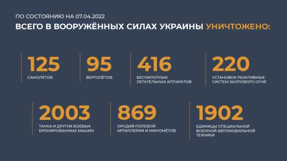 Уничтожен ещё один транспортный узел со скоплением техники: итоги спецоперации на Украине от Минобороны (ФОТО) | Русская весна