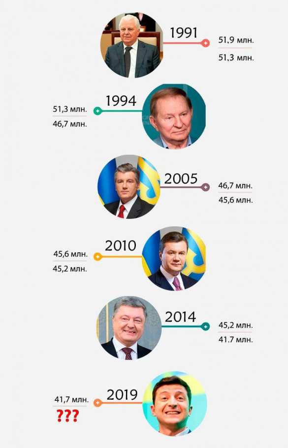 Захарова высмеяла слова Кулебы об увеличении рождаемости на Украине из-за перебоев с электричеством | Русская весна