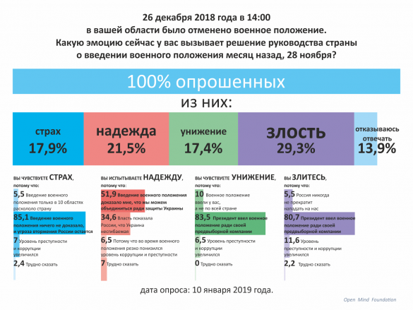Порошенко порвал свои электоральные ядра из-за военного положения (ИНФОГРАФИКА) | Русская весна