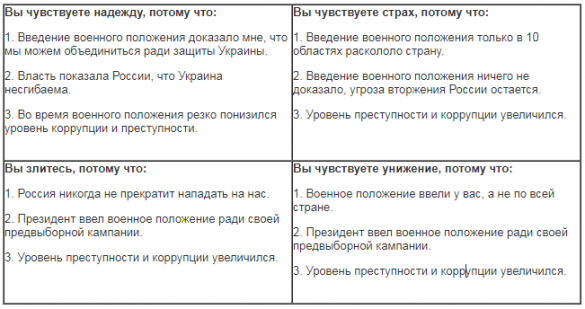 Порошенко порвал свои электоральные ядра из-за военного положения (ИНФОГРАФИКА) | Русская весна