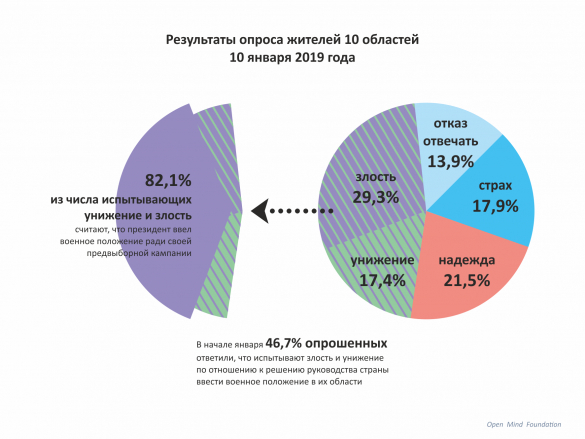 Порошенко порвал свои электоральные ядра из-за военного положения (ИНФОГРАФИКА) | Русская весна