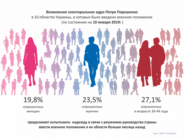 Порошенко порвал свои электоральные ядра из-за военного положения (ИНФОГРАФИКА) | Русская весна