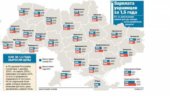 Украинцам платят в день, как американцам в час (инфографика) | Русская весна