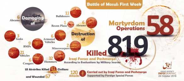 Штурм столицы ИГИЛ захлебывается в крови: убиты 820 военных, уничтожено 97 единиц военной техники  | Русская весна