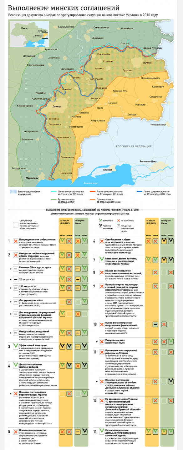 Достигнута договоренность о полицейской миссии ОБСЕ в Донбассе, — Путин | Русская весна