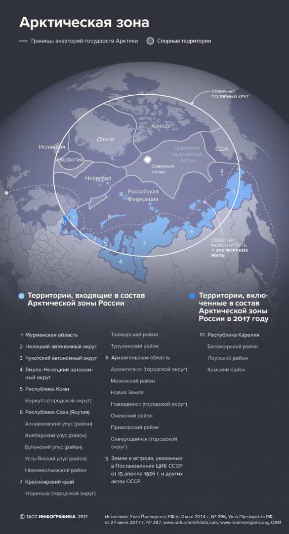 Неизмеренные силы Русской Арктики и западные претенденты на «лакомый кусок» (КАРТА) | Русская весна