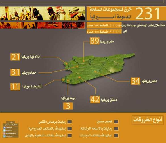 СРОЧНО: Армия Сирии объявила об окончании перемирия (КАРТА) | Русская весна