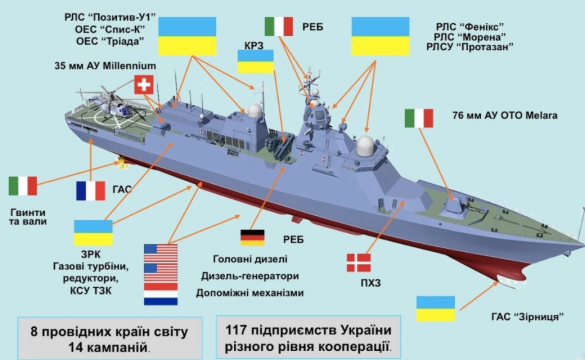 На Украине взялись за достройку корвета «Владимир Великий» | Русская весна