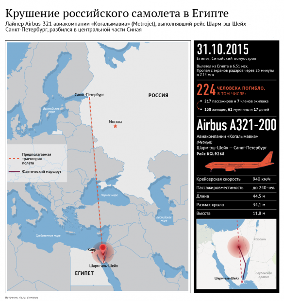 Египетские спасатели обнаружили тела 129 погибших в крушении А-321 | Русская весна