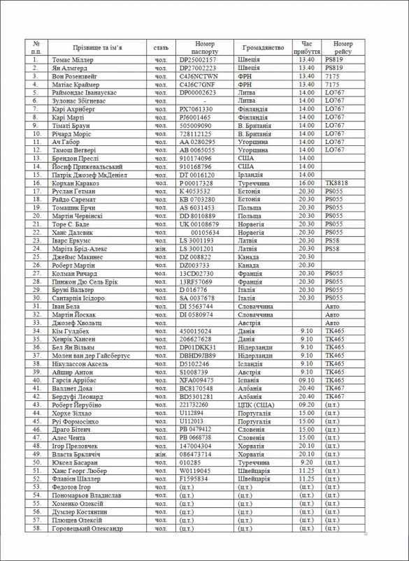 «КиберБеркут» опубликовал имена западных военных инструкторов на Украине | Русская весна