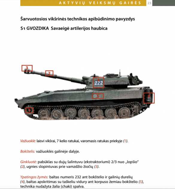 В Литве опубликовали методичку по сопротивлению «российской оккупации» (+ФОТО) | Русская весна