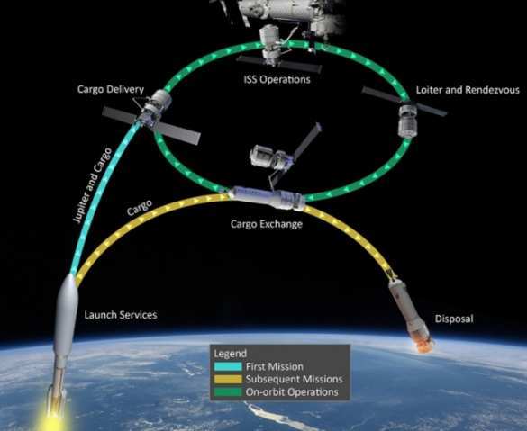 Lockheed CRS-2 — космический грузовик нового поколения | Русская весна