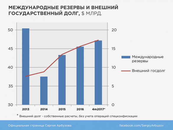 «Перемога»: 75% золотого запаса Украины принадлежат МВФ (ИНФОГРАФИКА) | Русская весна